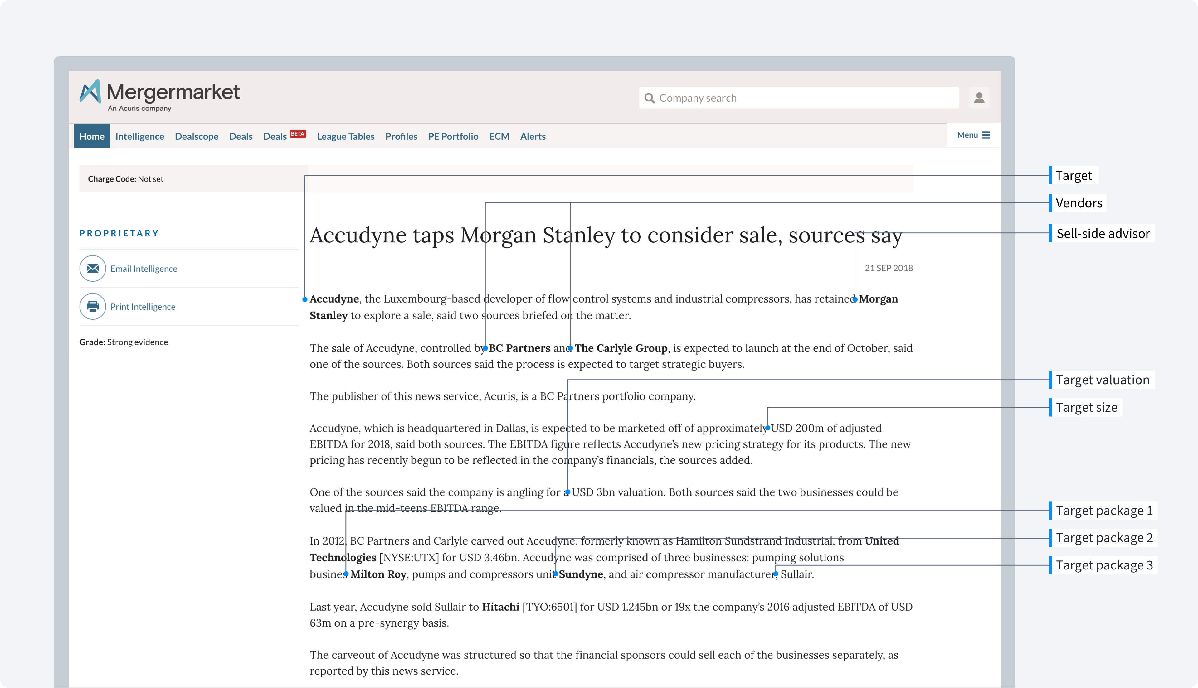 current Mergermarket auctions coverage