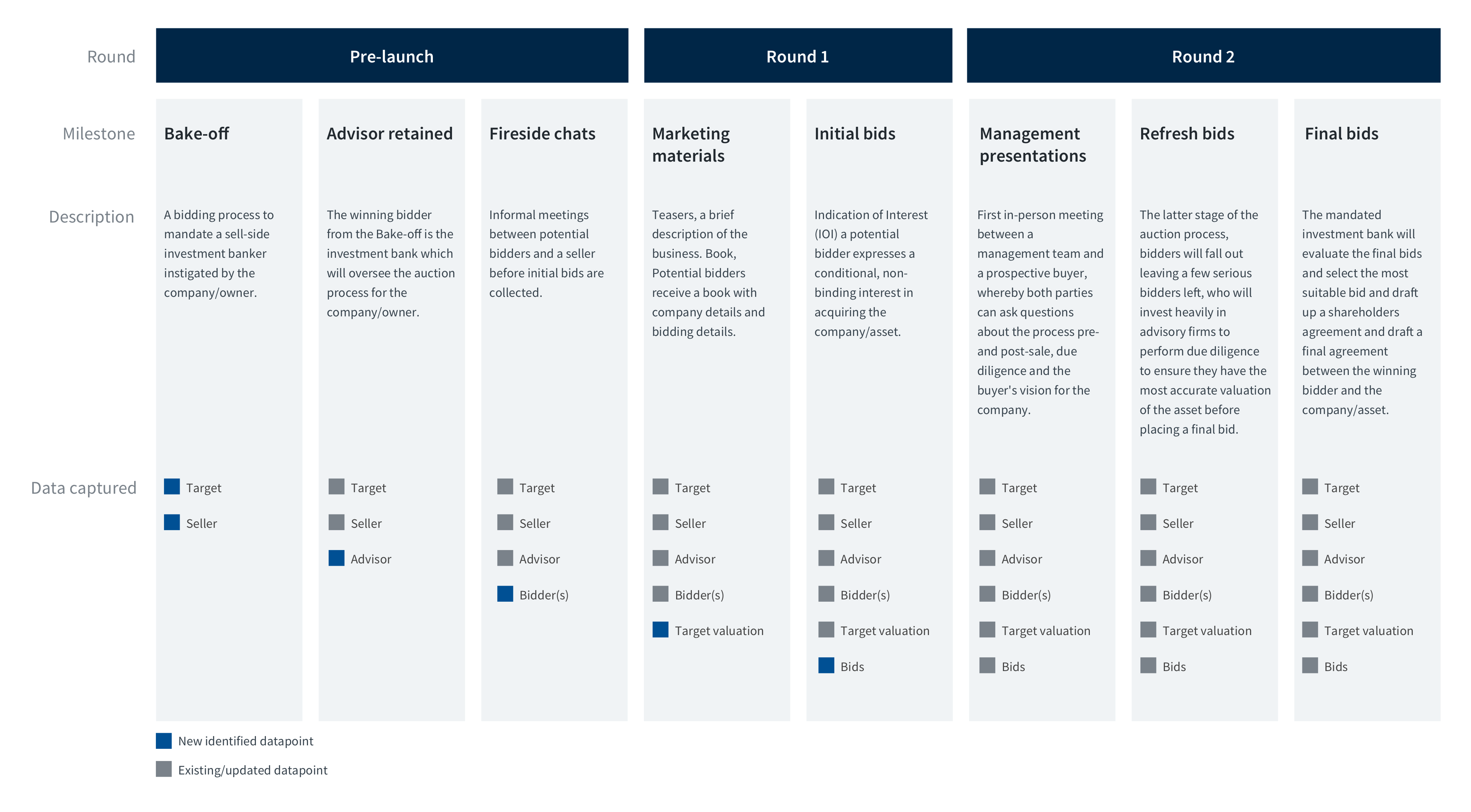 Service Blueprint