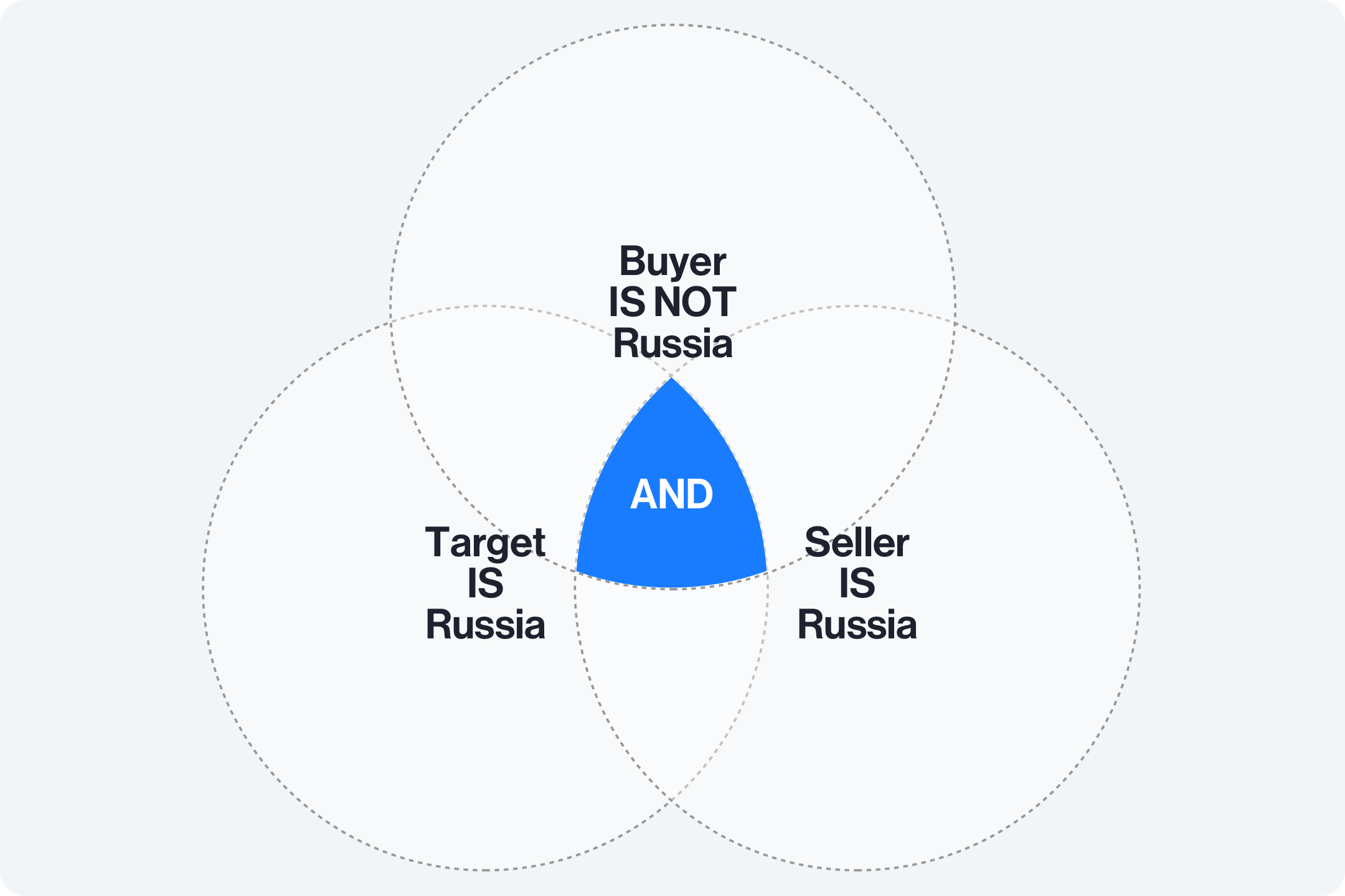 Differentiate Searches by Role