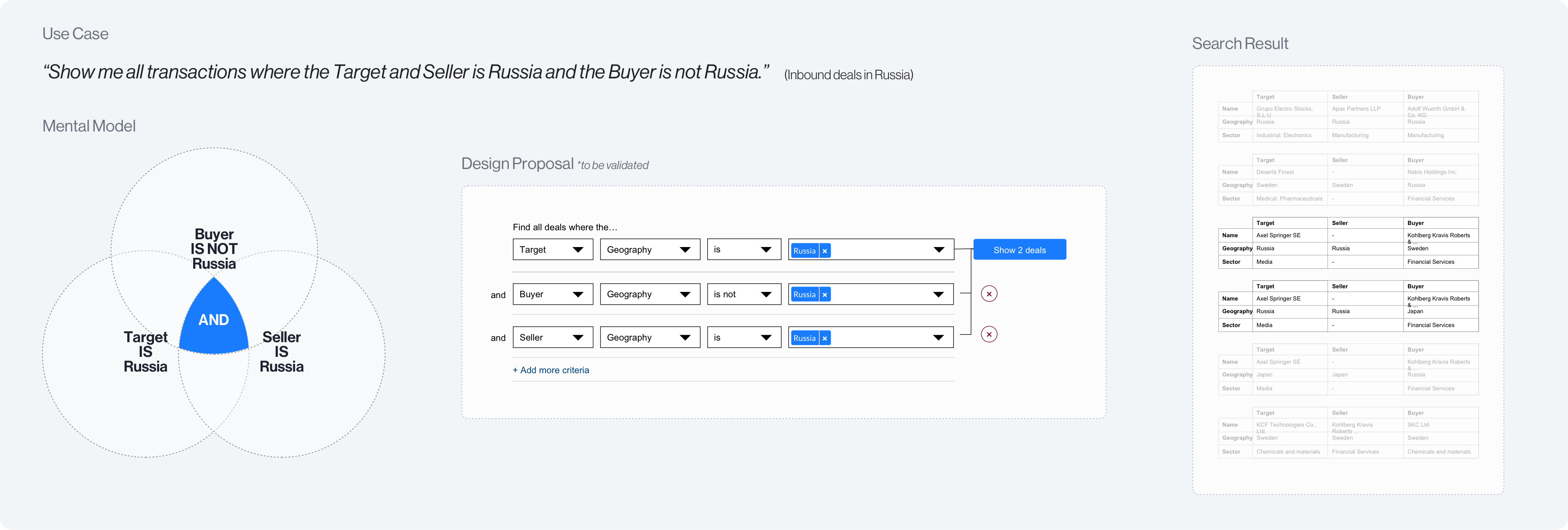 Search Result Summary