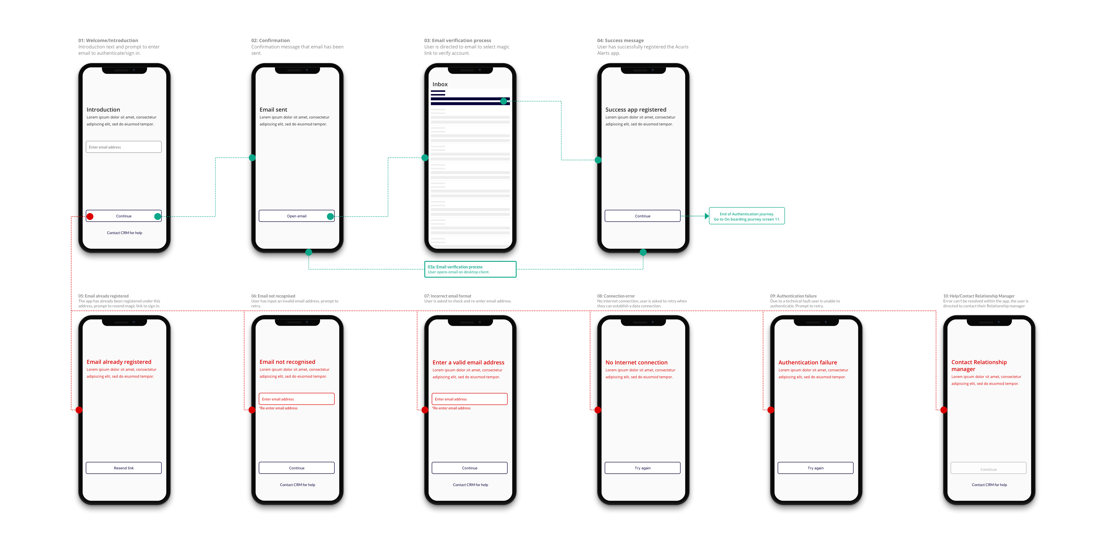App Wire Flow
