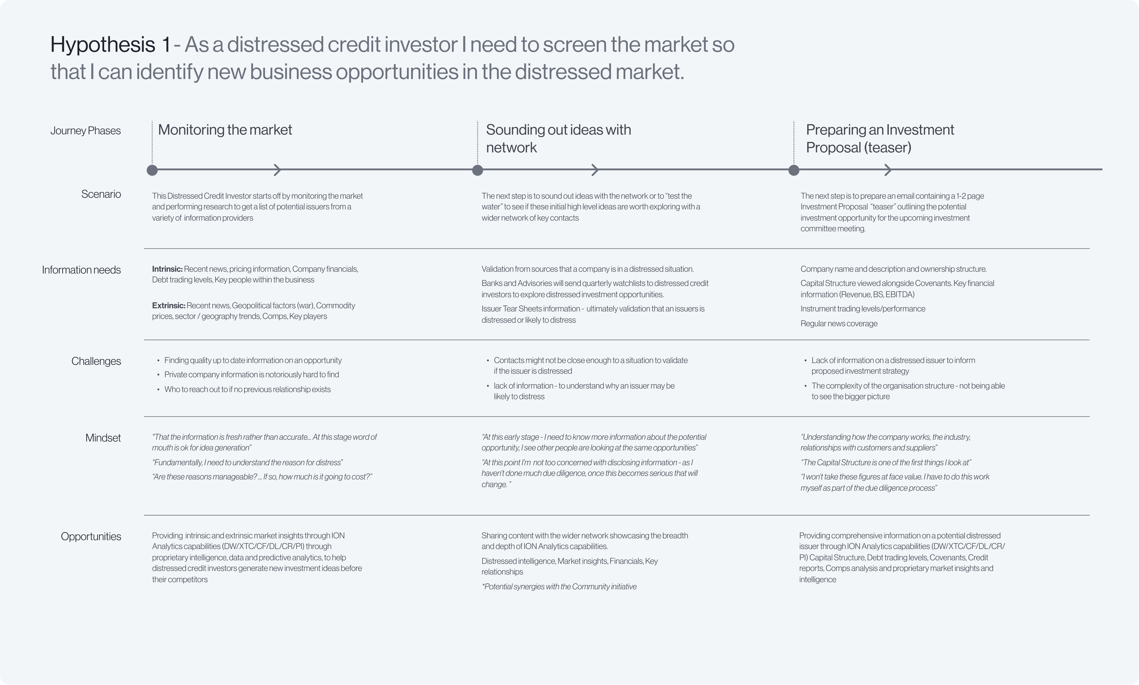 Screening the Market